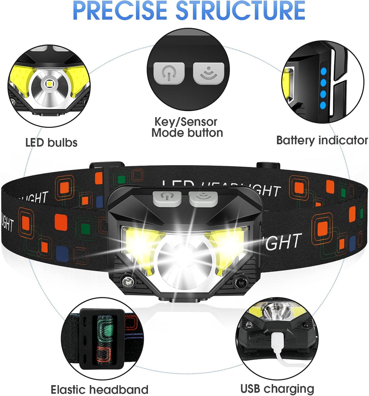 LHKNL 1200 Lumen Rechargeable LED Headlamp 2-Pack – Motion Sensor Head Light with 8 Modes, Red SOS & IPX4 Waterproof for Running, Camping & Emergencies