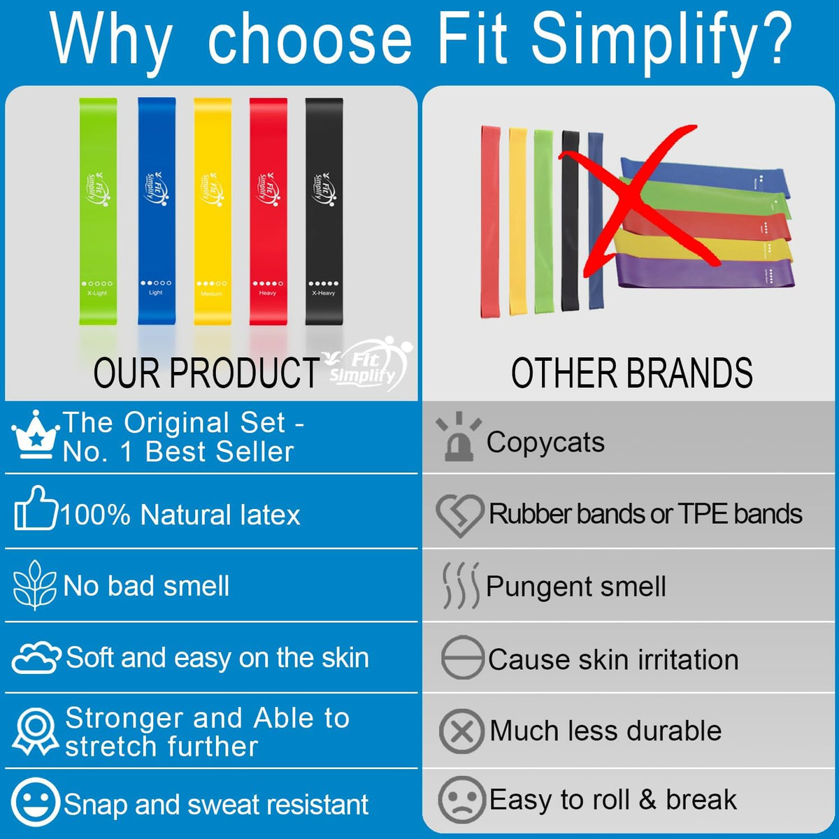 Fit Simplify Resistance Loop Exercise Bands Set of 5 – 100% Natural Latex Workout Bands for Glutes, Legs, Physical Therapy & Yoga with Carry Bag