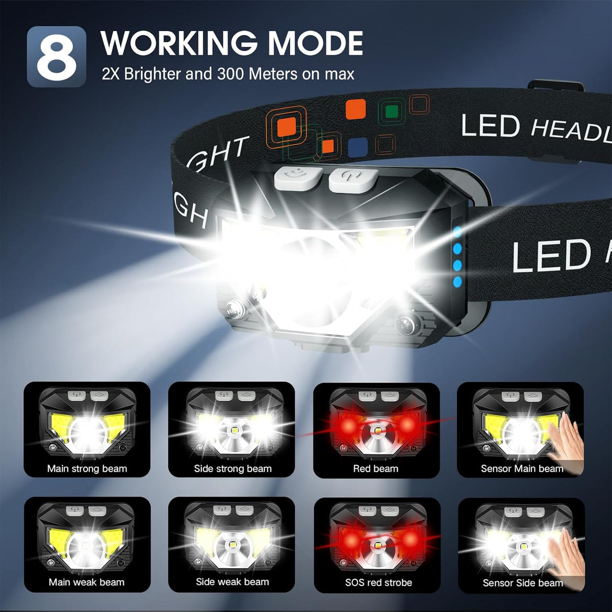 LHKNL 1200 Lumen Rechargeable LED Headlamp 2-Pack – Motion Sensor Head Light with 8 Modes, Red SOS & IPX4 Waterproof for Running, Camping & Emergencies