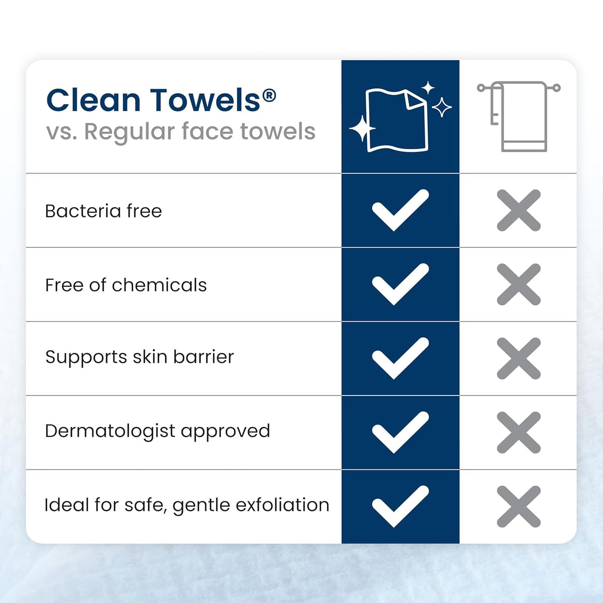 Clean Skin Club Clean Towels XL – 100% USDA Biobased Disposable Face Towels for Acne-Prone & Sensitive Skin – Biodegradable, Lint-Free, Extra Absorbent (50 Count)